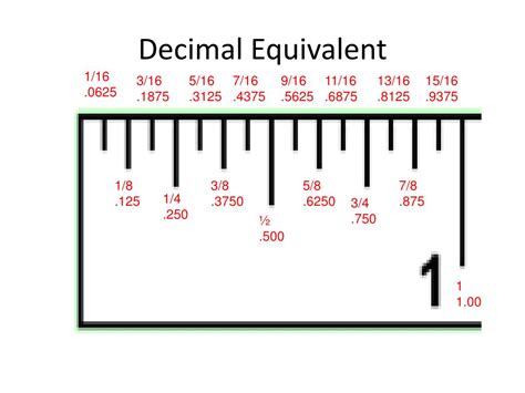 875 on ruler